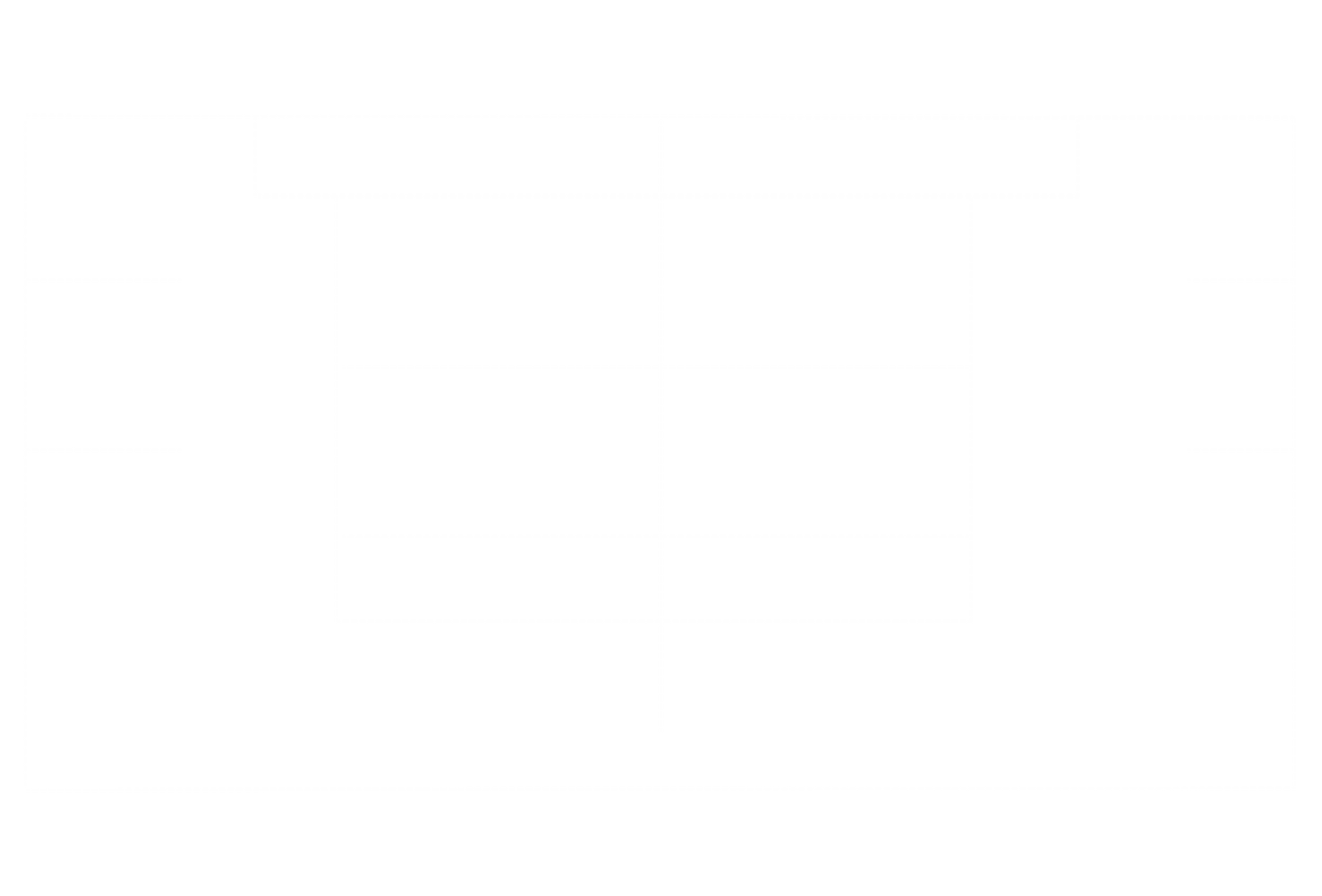 approach grid